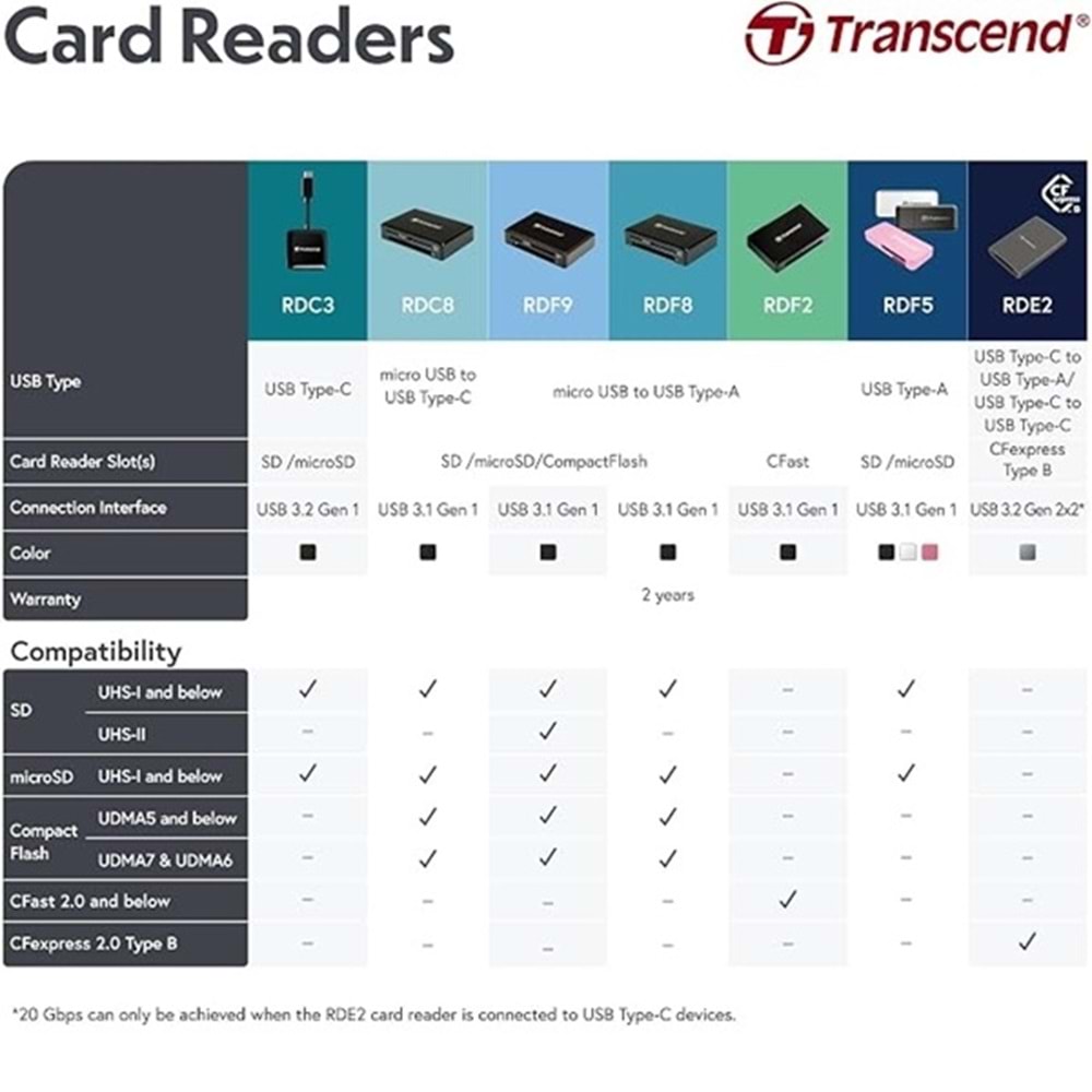 Transcend TS-RDC8K2 UHS-I TypeC Usb 3.1 Multi Kart Okuyucu
