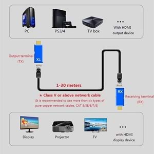 Sensei HD-30 CAT5E CAT6 30Metre İkili Mavi Adaptör Hdmi Extender