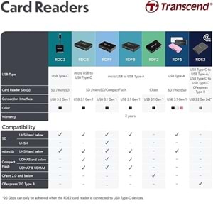 Transcend TS-RDC8K2 UHS-I TypeC Usb 3.1 Multi Kart Okuyucu