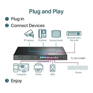 TP-Link TL-SG1218MP 16 Port 10/100/1000 Yönetilebilir 2 SFP Rack mount 16 PORT POE 250W Switch