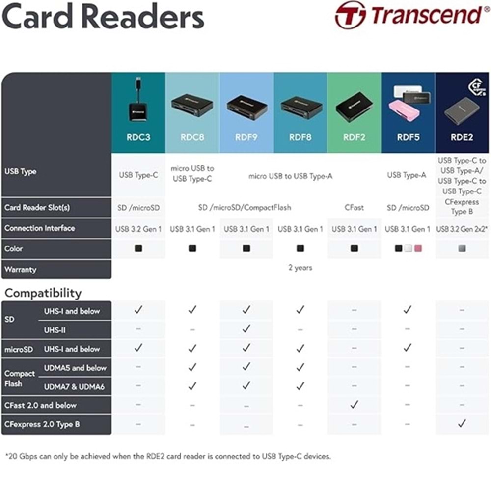 Transcend TS-RDF8K2 UHS-I Usb 3.1 Multi Kart Okuyucu