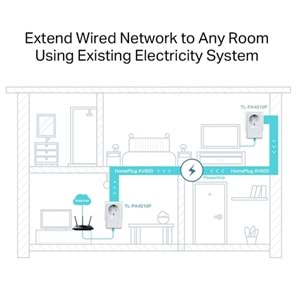 Tp-Link TL-PA4010P 500mbps Powerline Starter Kit