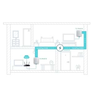 Tp-Link TL-PA4010KIT Powerline Adaptör